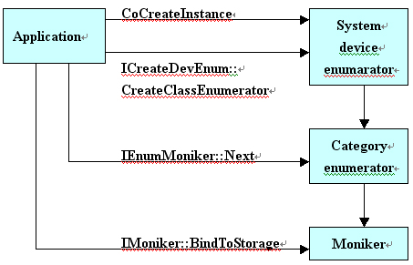 Using the System Device Enumerator