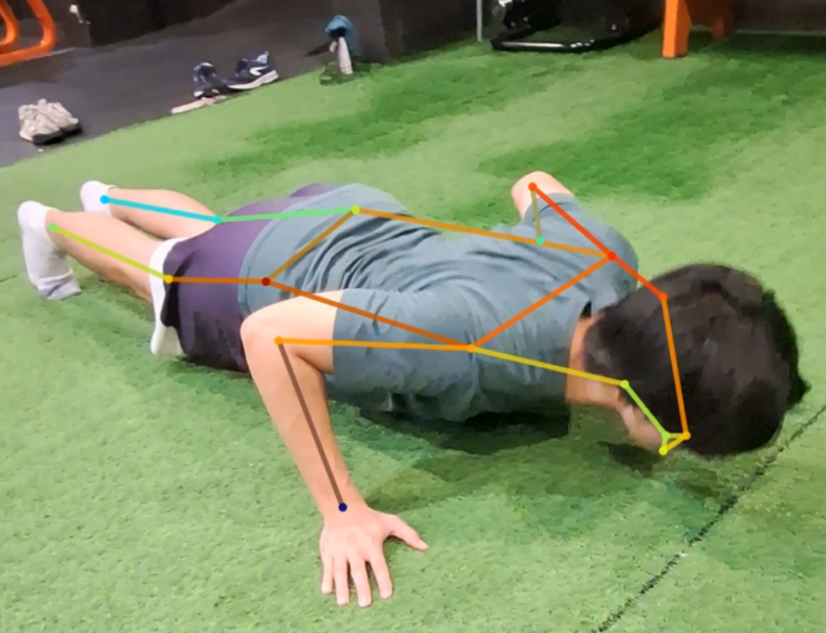 GradCAM Visualization