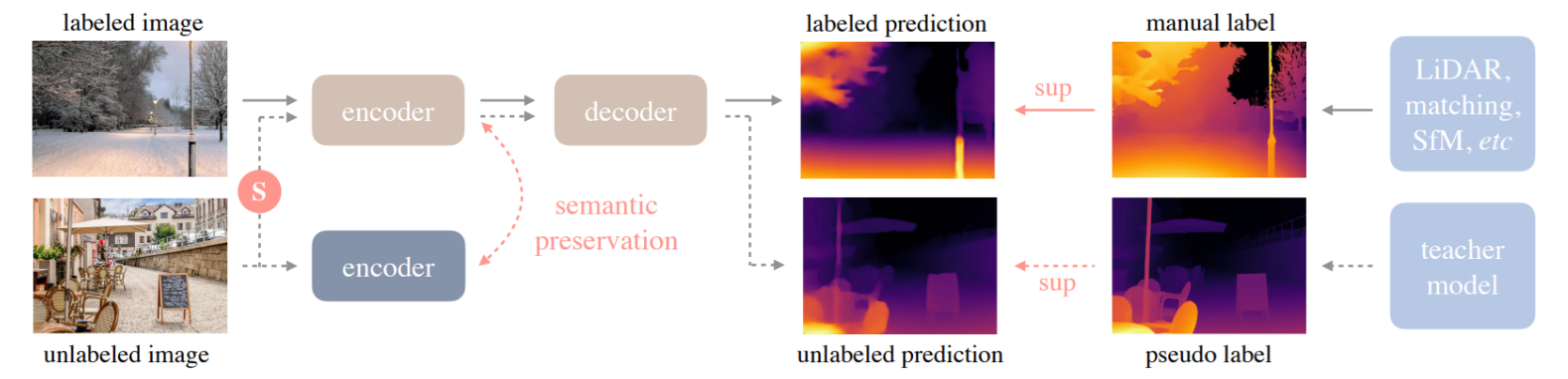 Depth Anything V2 Visualization